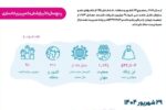 روز جهانی پاکسازی ۲۰۲۵؛ فراخوانی جهانی برای مشارکت ۵ درصدی جمعیت زمین