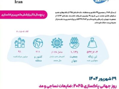 روز جهانی پاکسازی ۲۰۲۵؛ فراخوانی جهانی برای مشارکت ۵ درصدی جمعیت زمین
