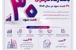 جهش سودآوری بانک رفاه کارگران؛ ثبت ۳۰ همت سود در سال ۱۴۰۴